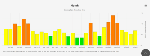 chart, bar chart