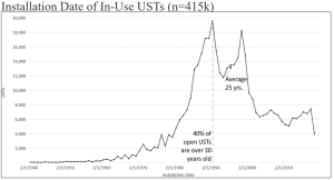 chart, line chart