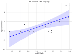 chart, scatter chart