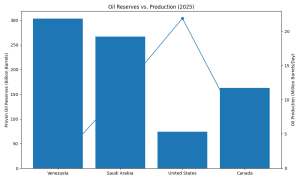 chart, bar chart